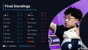 设计师关注：AUG近期使用率飙升引起官方注意